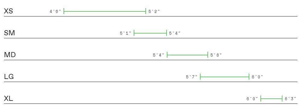 Sizing