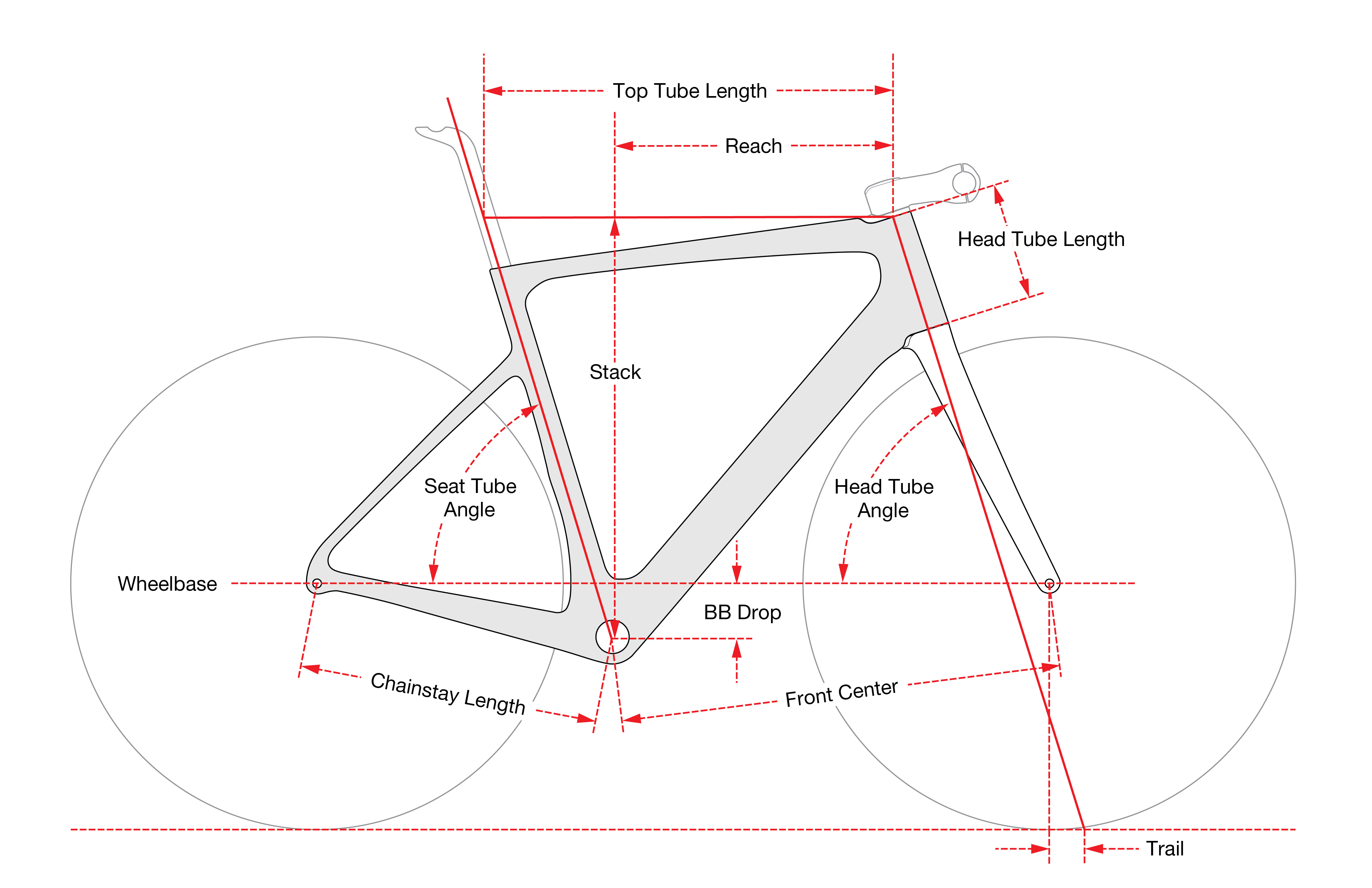 Geometry