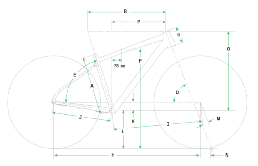 Geometry