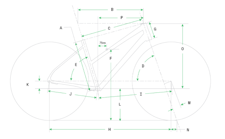 Geometry