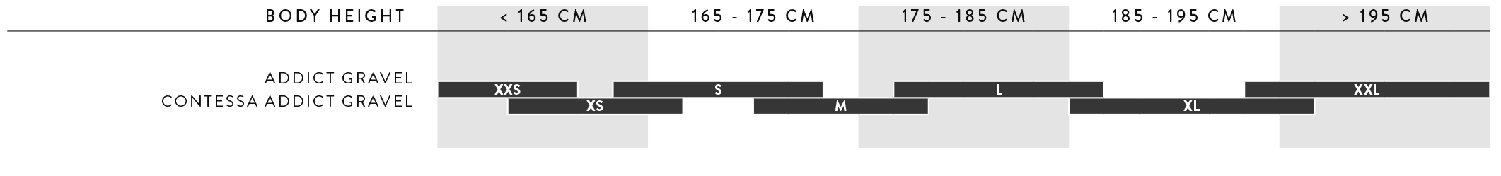 Sizing