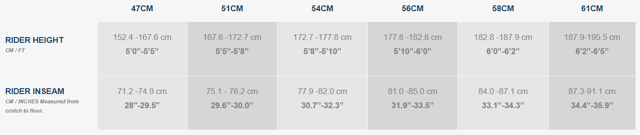 Sizing