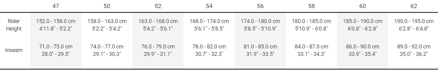 Sizing