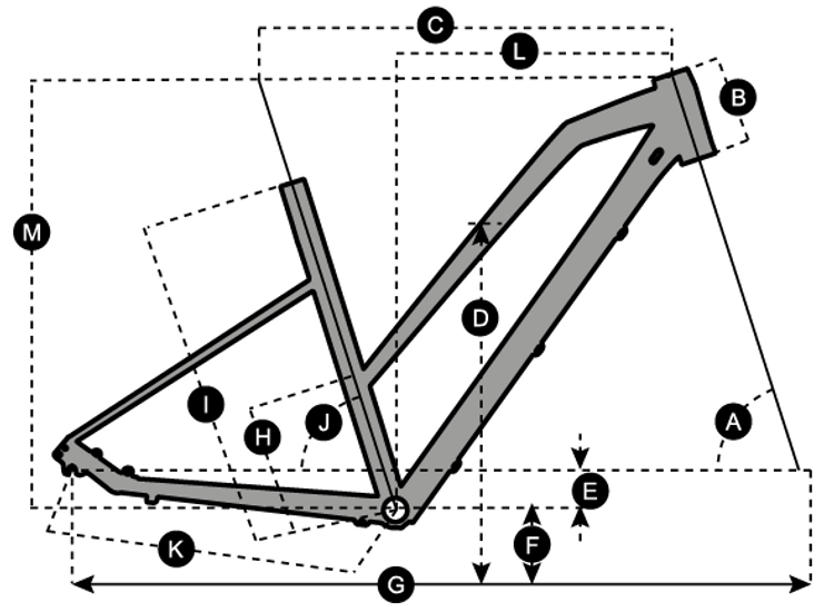 Geometry