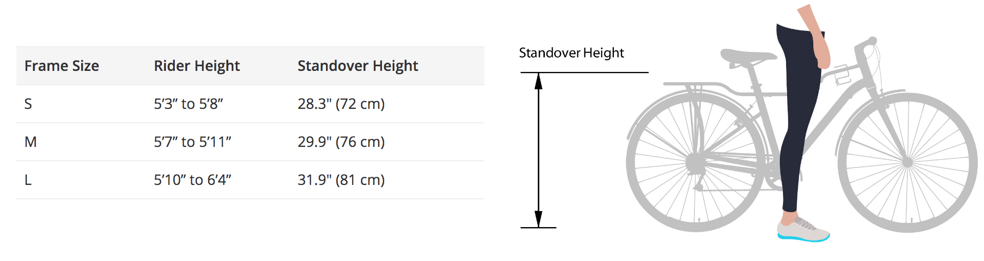Sizing