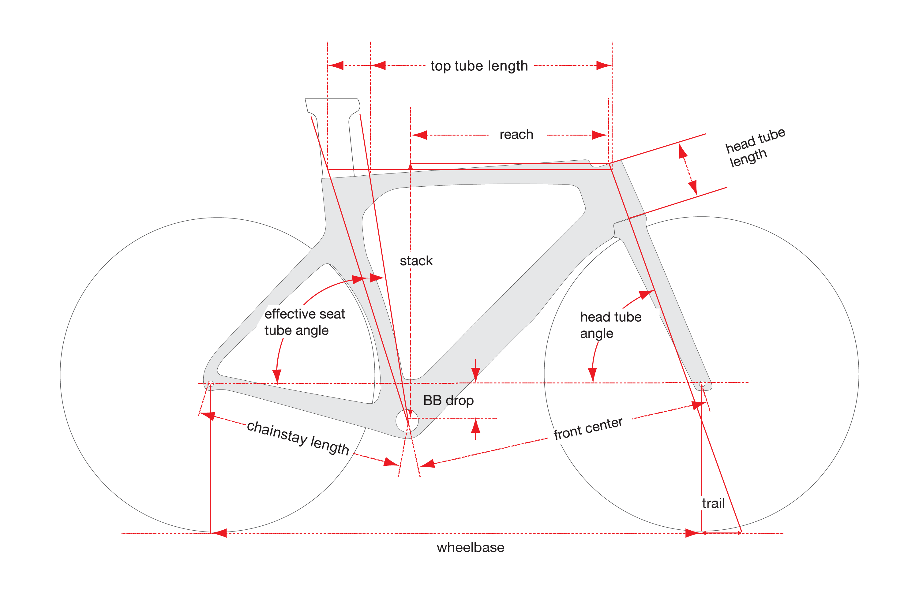 Geometry
