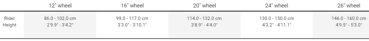 Sizing