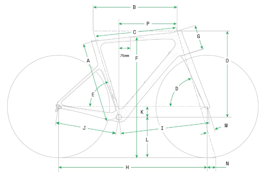 Geometry