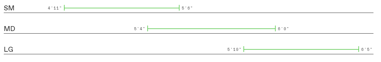 Sizing