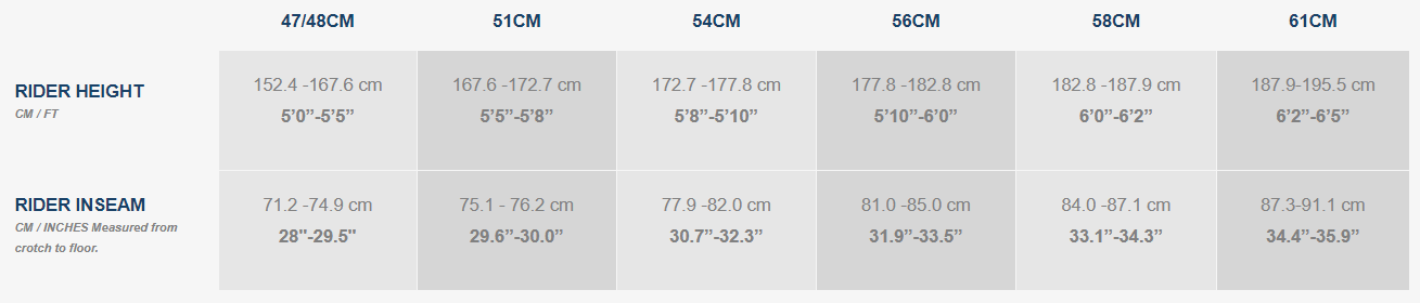 Sizing