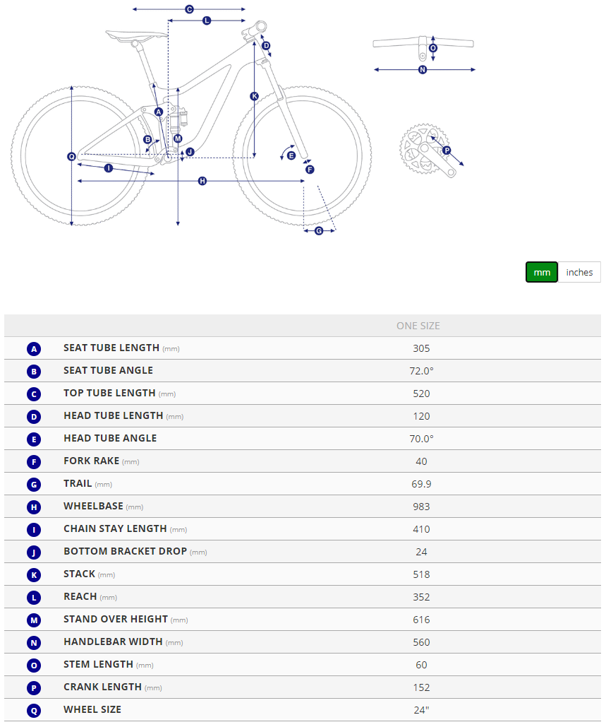 Geometry